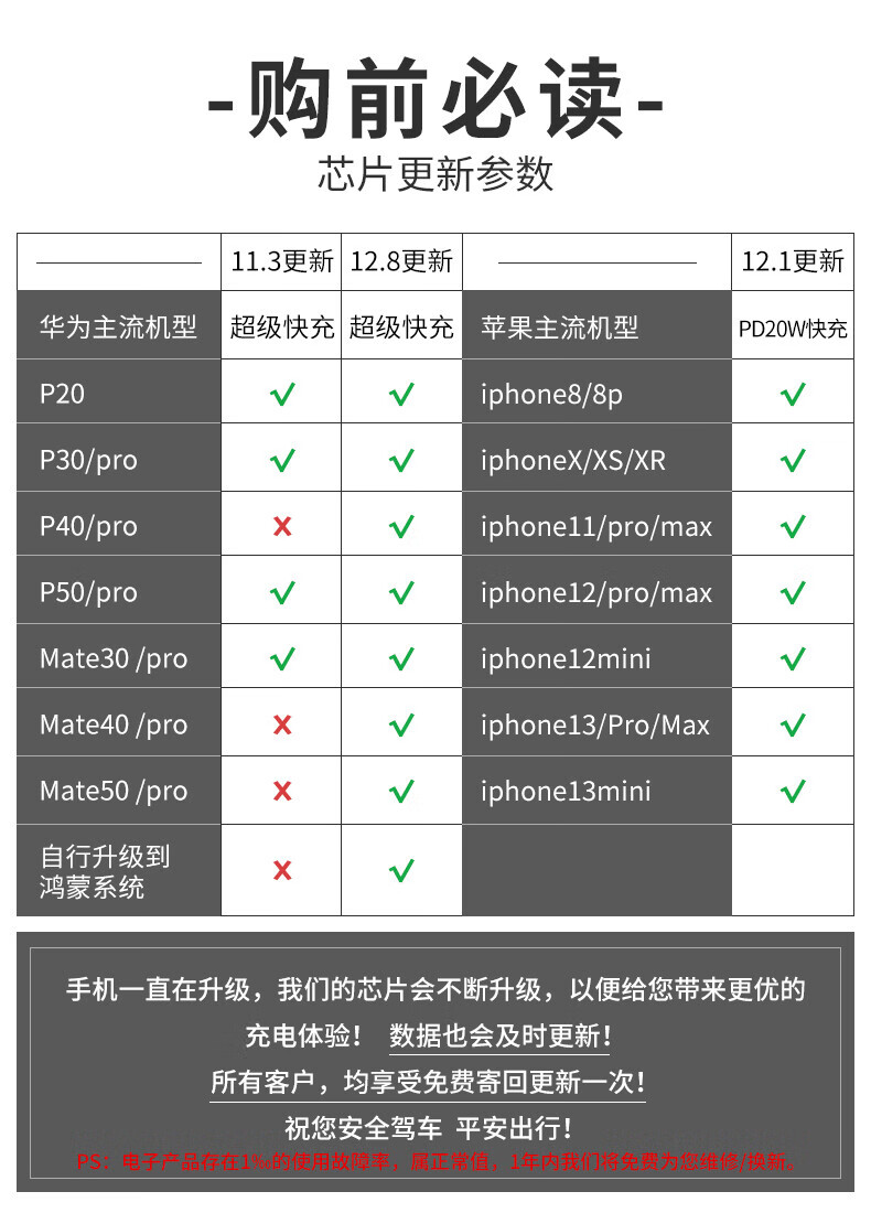 适用于40w华为快充车载充电器一拖三伸缩点烟器车充车用快速 宝马-红