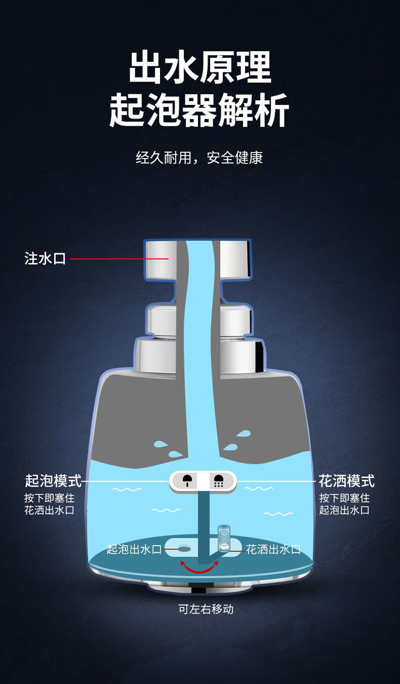 接头水龙头嘴厨房花洒节水过滤器旋转增压加长延伸防喷溅电镀两档防溅
