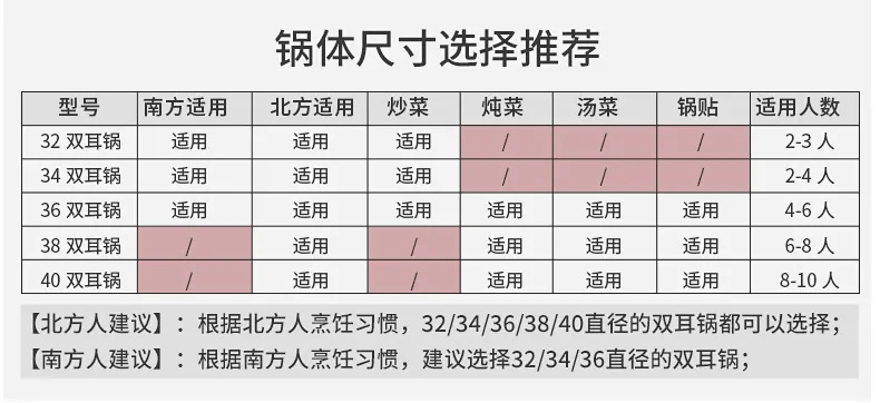 农村柴火灶尺寸图图片