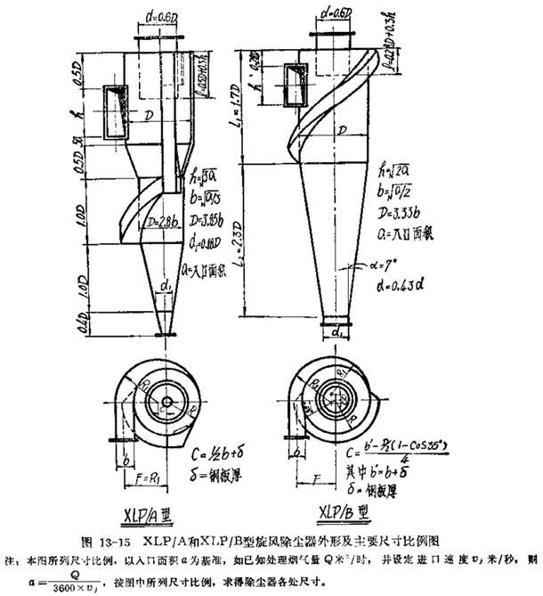 旋风除尘器沙克龙分离器旋风除尘器沙克龙分离器不锈钢集粉工业环保