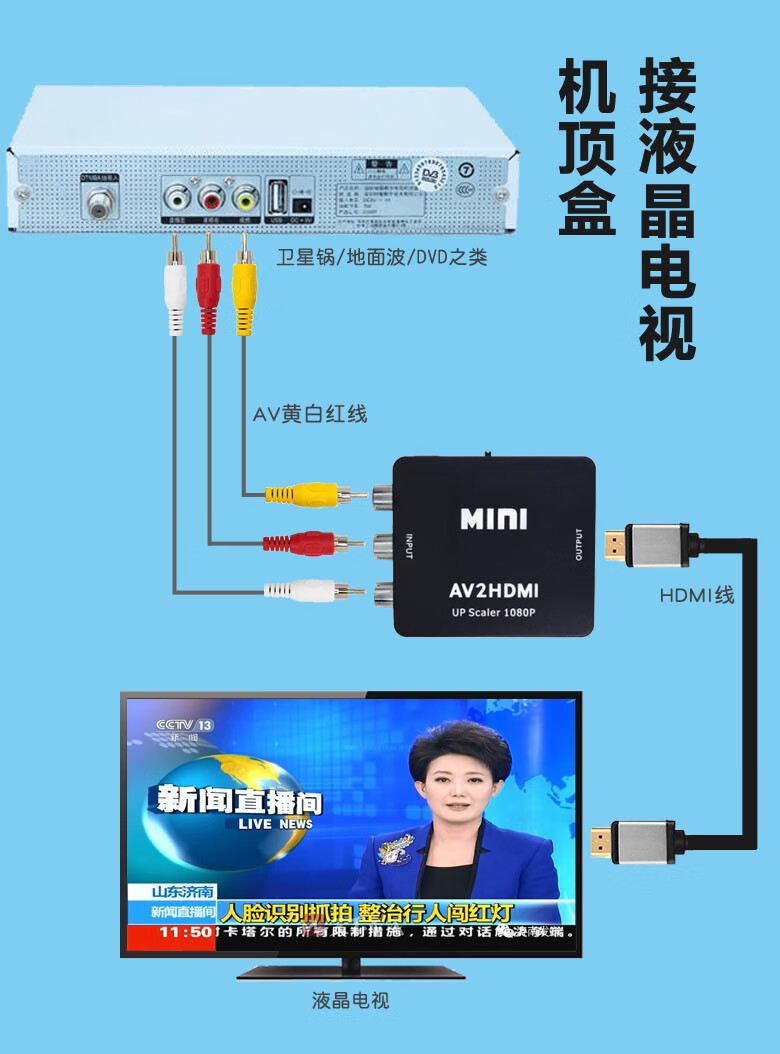 av转hdmi高清转换器户户通dvd碟机小霸王游戏机接液晶高清电视机白色