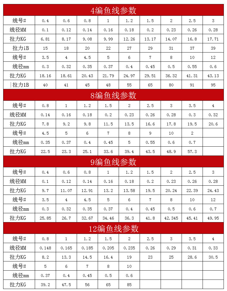 大马力鱼线12编12编9编大力马鱼线海钓路亚专用pe线远投主线大马力子