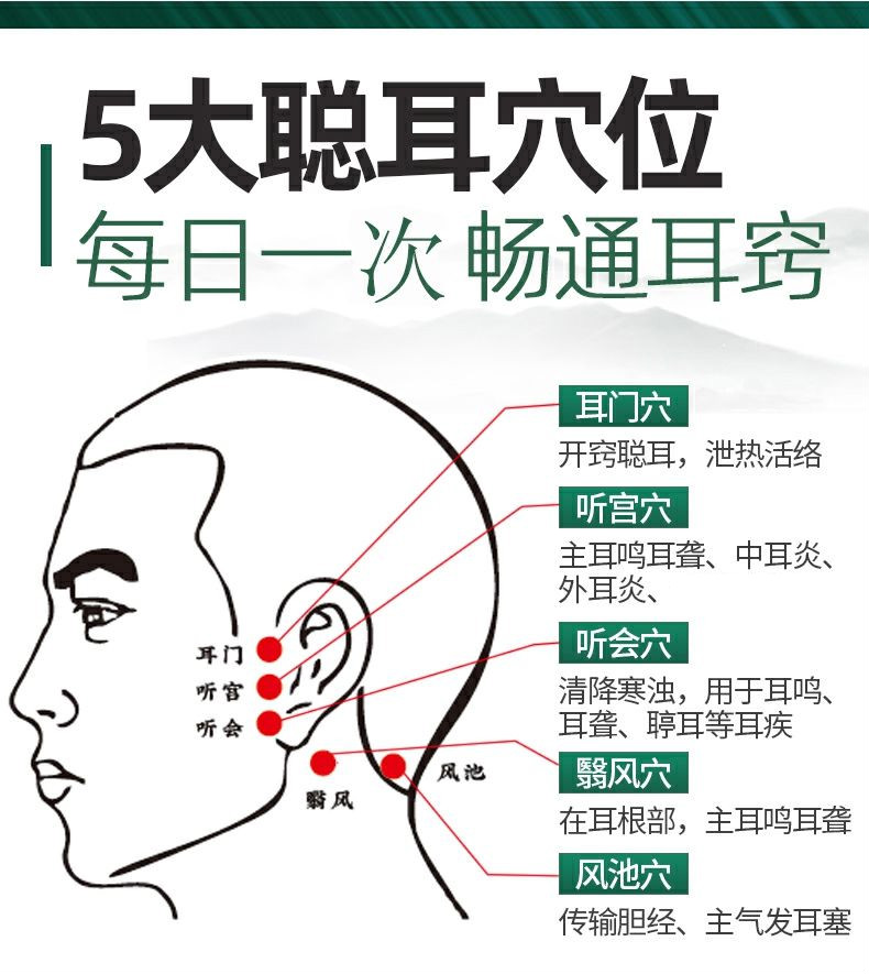 人用听力下降中耳外耳道膜炎穿孔痒鸣闷堵痛流水流脓采耳干耳朵烂耳