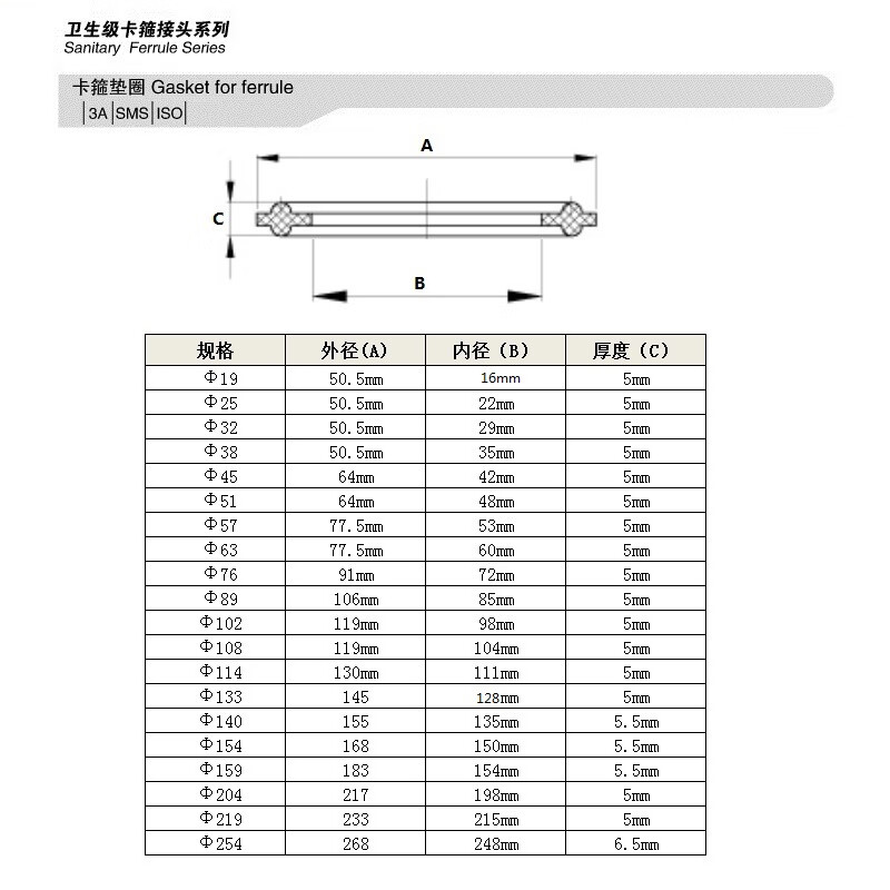 管道卡盘尺寸表图片