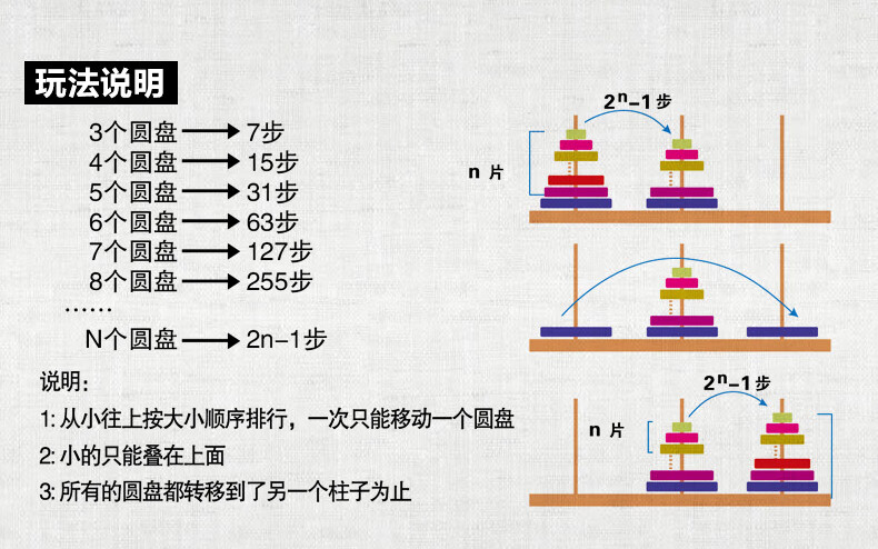 木质汉诺塔10层早教儿童力游戏逻辑思维通关玩具十9层小学生 (e款盒装