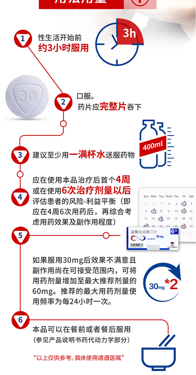 性药作用图片