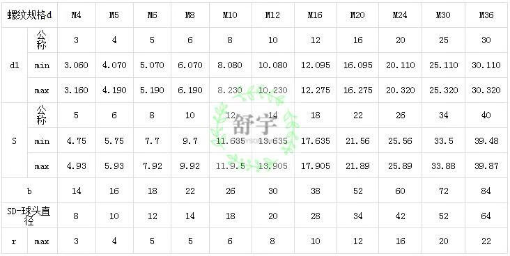 304不鏽鋼活節螺絲吊環活接魚眼帶孔螺栓活結螺桿m5-m12m16全系列