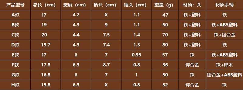 家用五金工具修表五金工具迷你小锤子家用铁锤羊角锤卡林巴琴调音锤