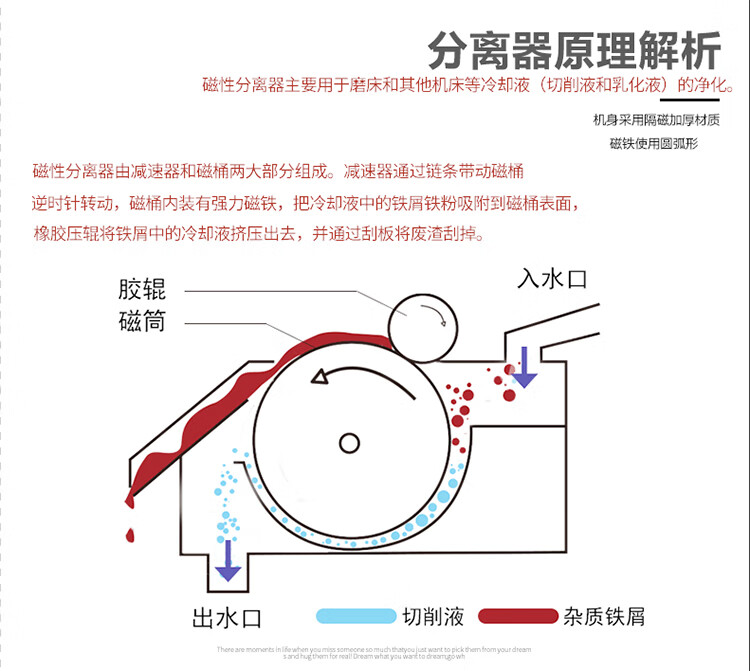 无心磨床磁性分离器磨床水箱过滤平面磨内外圆磨磁泥磁铁粉冷却液 300