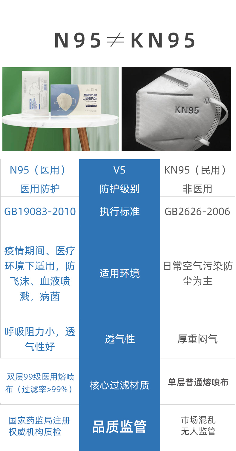 致淨n95口罩級別白色防病菌病毒kn95醫護可用防護口罩獨立包裝醫用n95