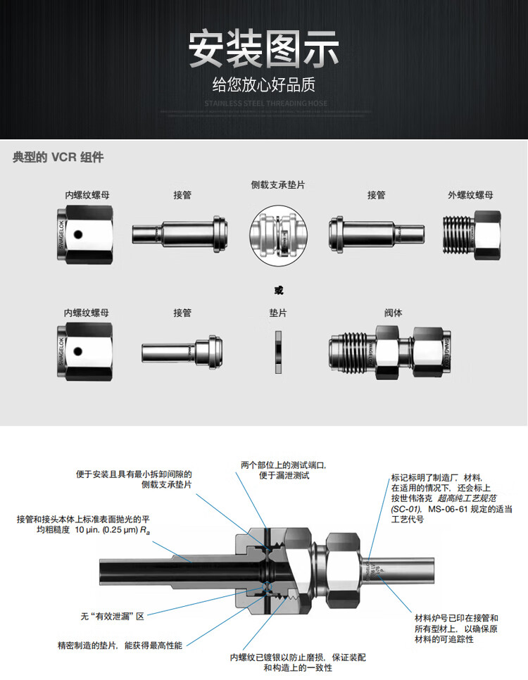 vcr接头详解图片