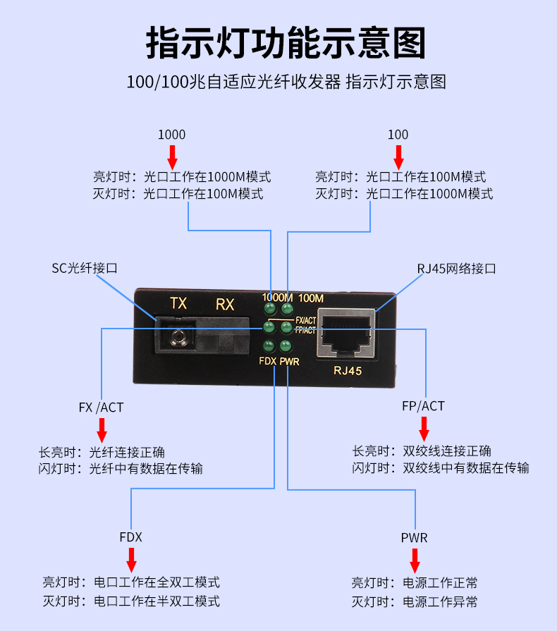 bowu千兆光纤收发器单模单纤1光1电光电转换器交换机以太网接口网络