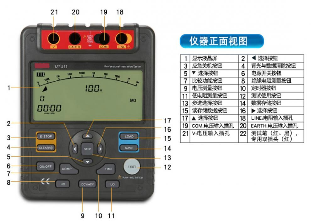 绝缘电阻仪电阻表兆欧表500vut501a数字电工摇表1000vut513