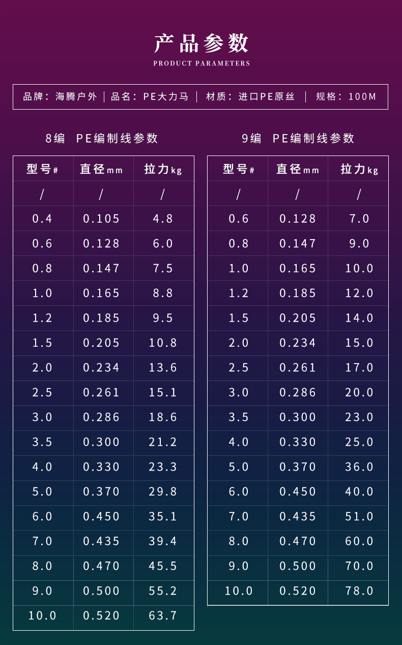 鱼线粗细对照表图片