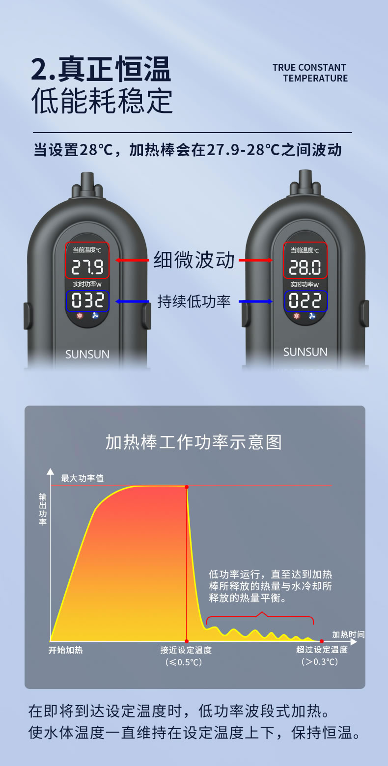 森森加热棒使用说明书图片