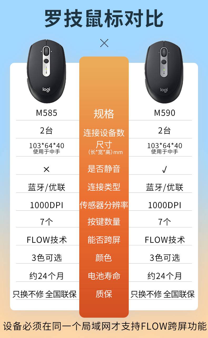 罗技m585m590无线蓝牙鼠标办公双模flow跨屏笔记本台式通用m585宝石红