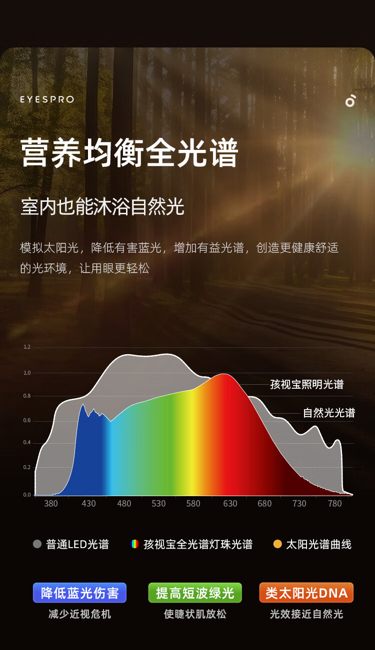 21，孩眡寶護眼台式大路燈兒童學習專用學生宿捨閲讀工作書桌智能台燈超輕兒 【台式大路燈70W】適用1.6-2m長