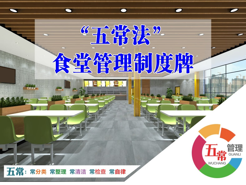 食堂五常法管理制度牌学校食堂五常法管理规范酒店餐厅厨房4d管理卡