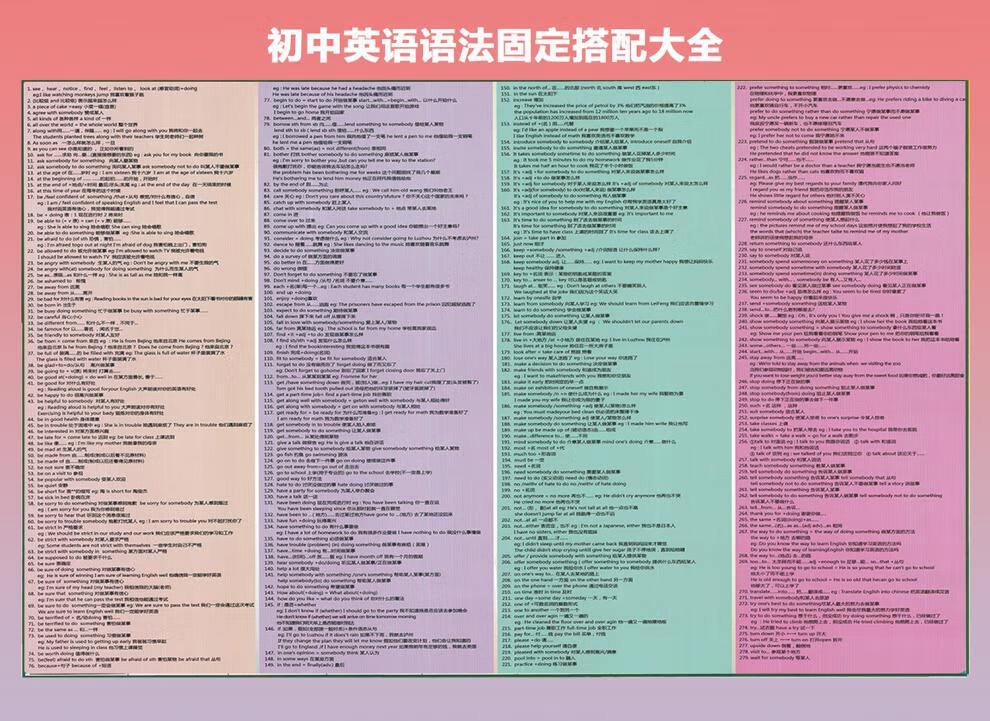 初中学习挂图知识点挂图全套重点难点分类汇总梳理语文数学英语物理