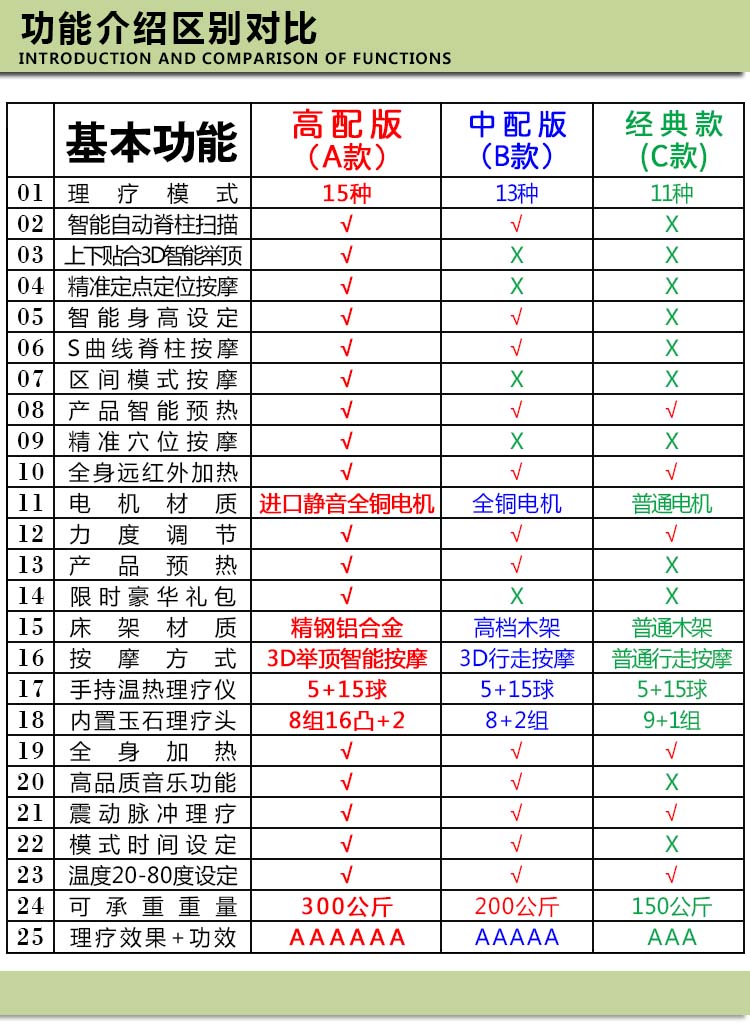 yayle 温热理疗床亿喜来健全身加热推拿玉石温热理疗床脊柱梳理颈椎