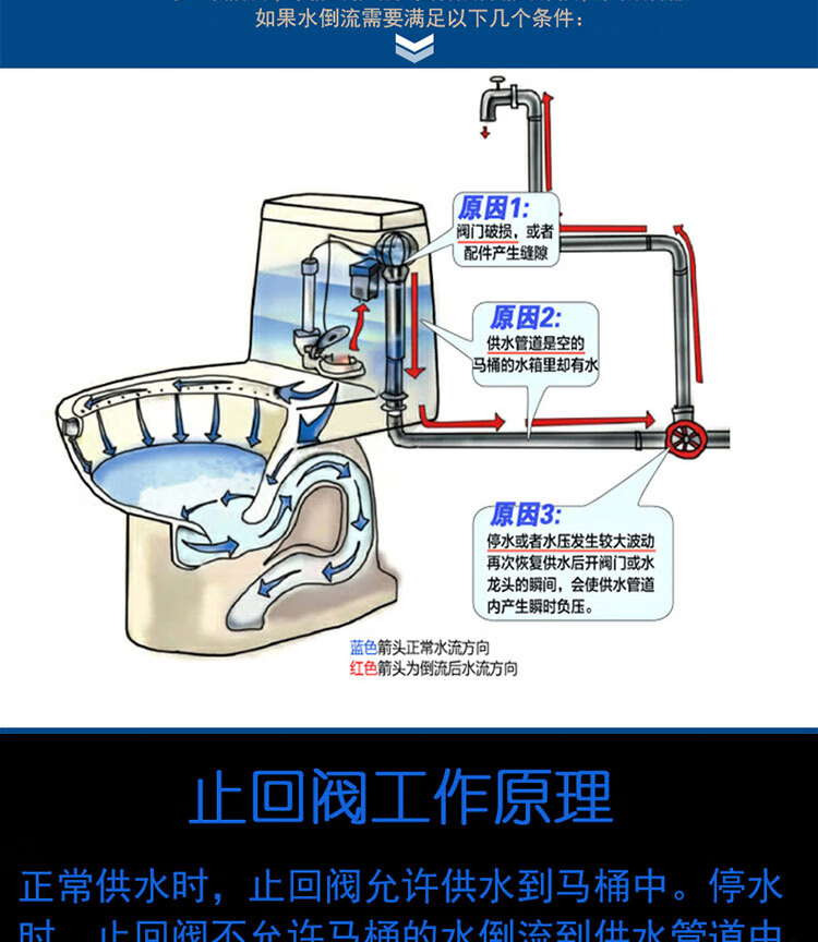 马桶止回阀安装位置图片