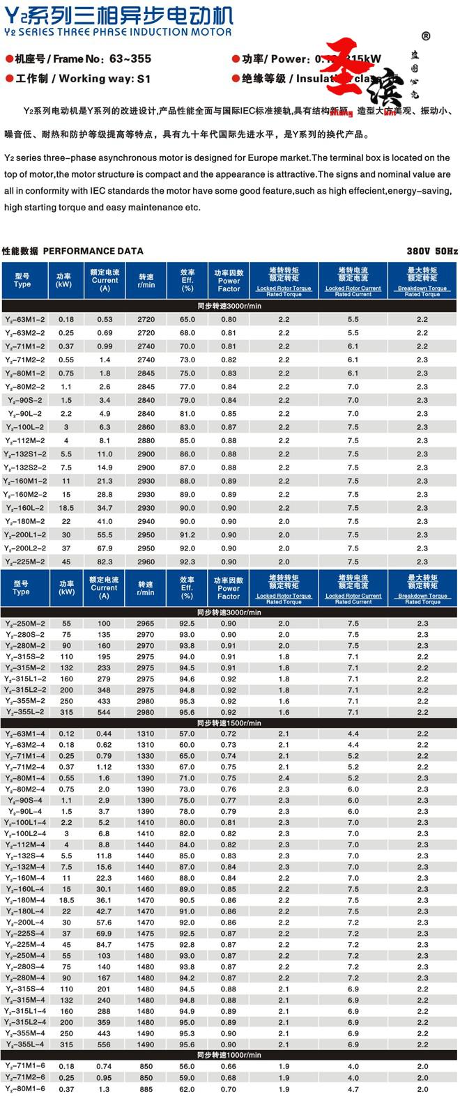 yx3系列电机参数表图片