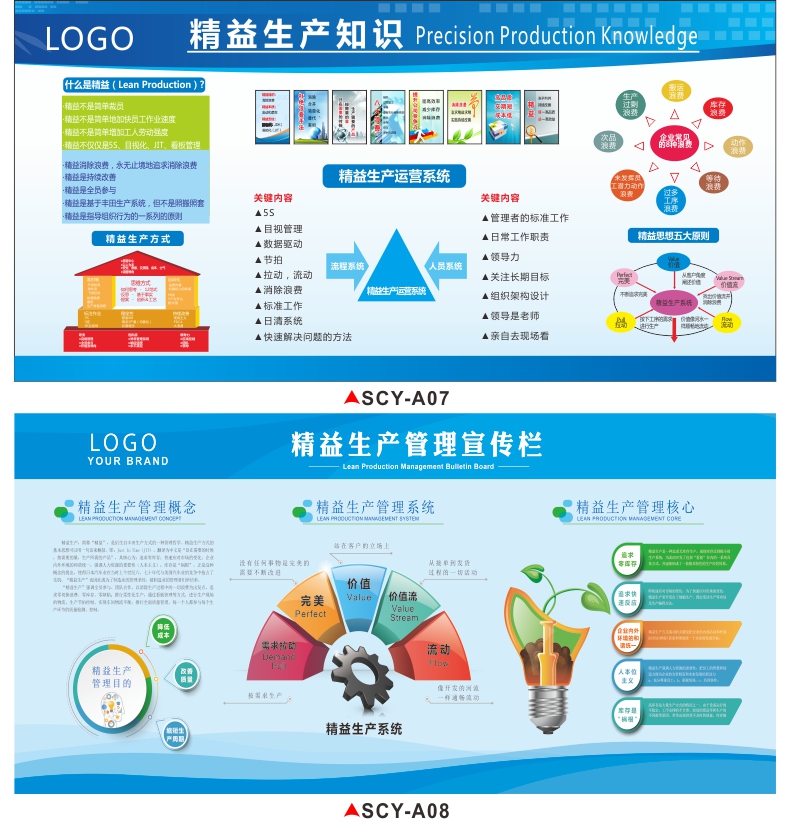 精益生产宣传看板质量管理宣传栏6s 8s现场管理展板工厂车间看板安全