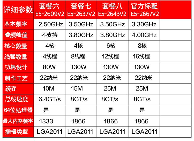 e52603v2参数图片