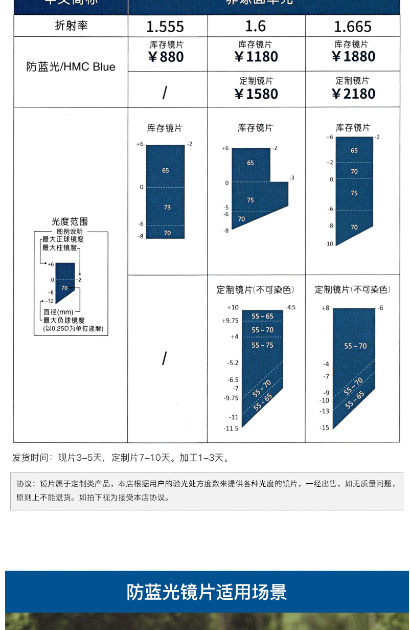 67非球视特耐防蓝光高清膜镜片树脂近视薄2片镜片 蔡司视特耐防蓝光膜