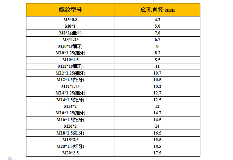 薄壁型內外牙螺套螺絲套牙套螺紋轉換套m6轉m8轉m10轉m12訂做