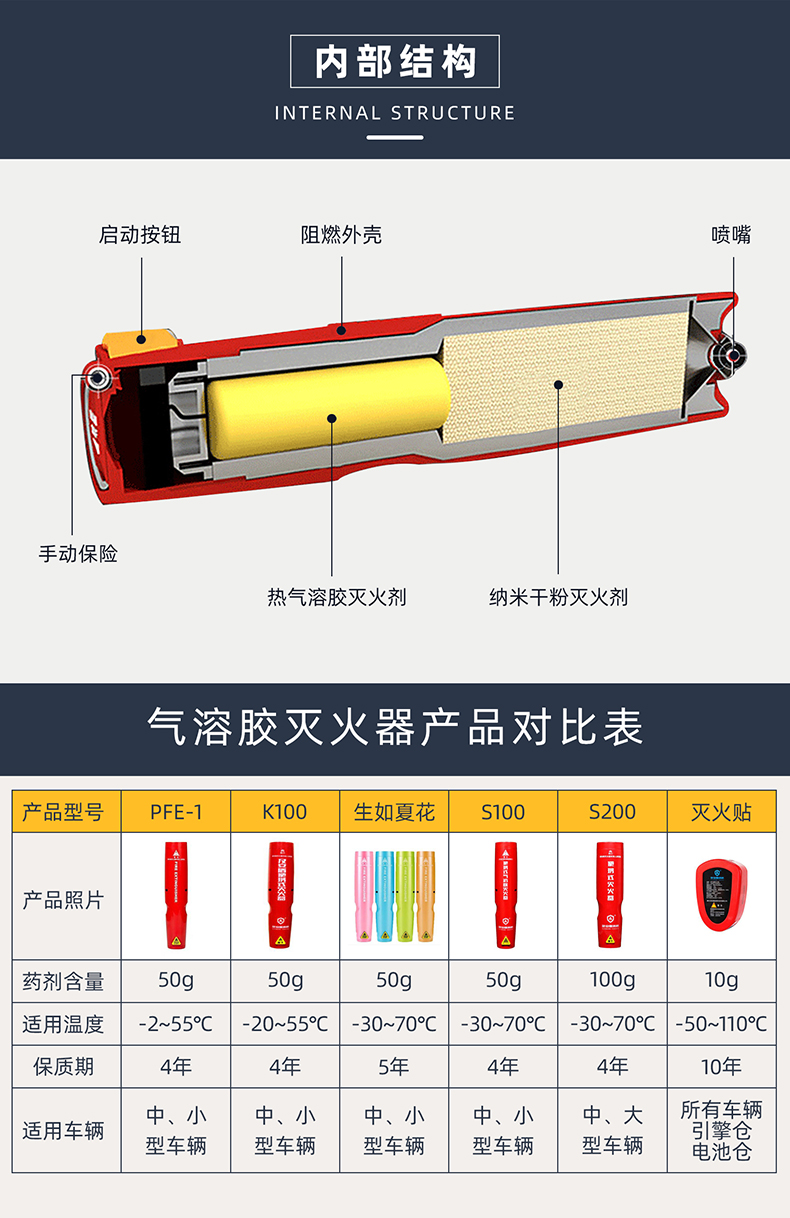 车载灭火器无残留居家消防器材 k100【