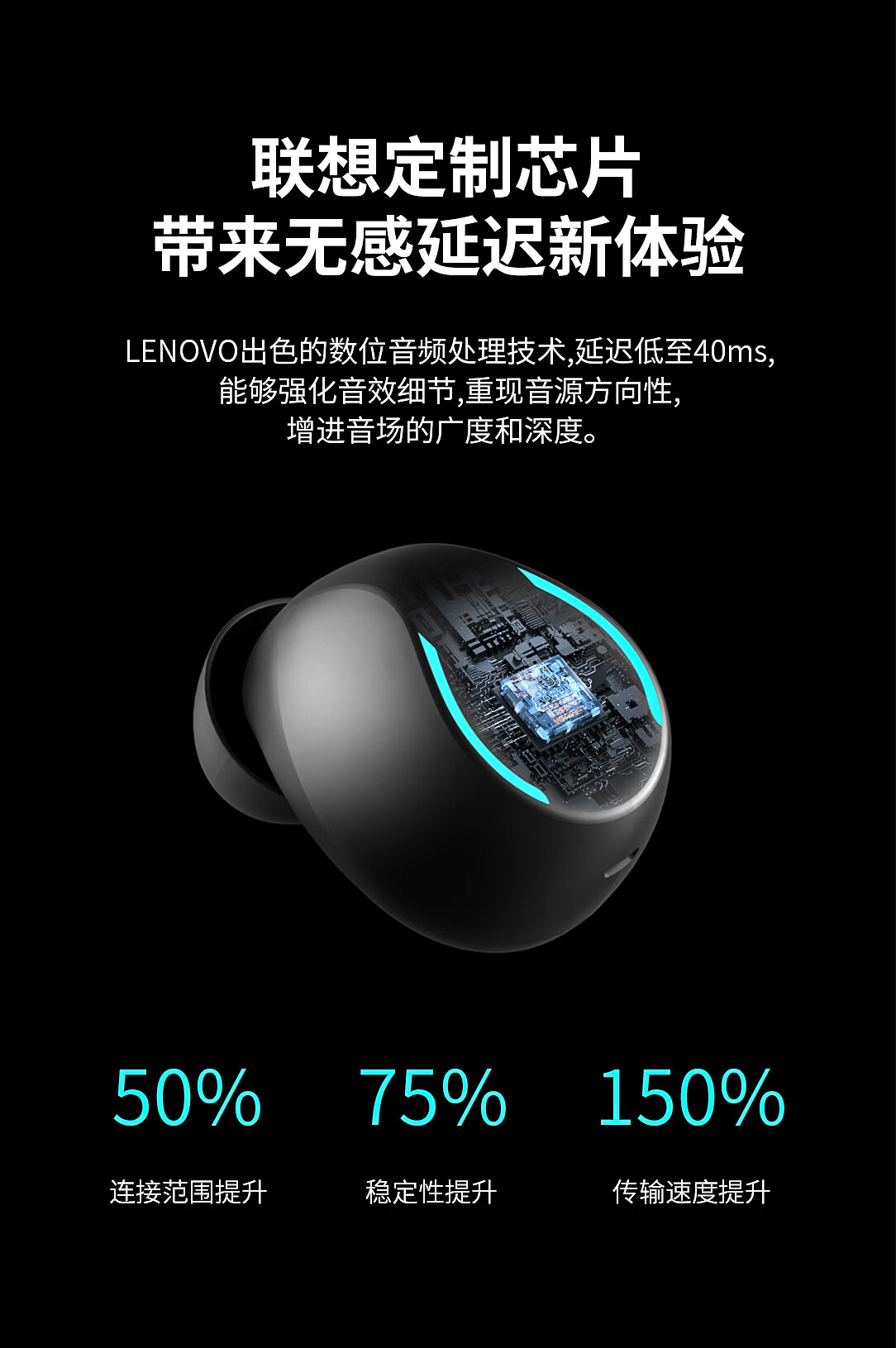 联想(lenovo) tg01蓝牙耳机 无线耳机 3d环绕模式 高精度指纹触控