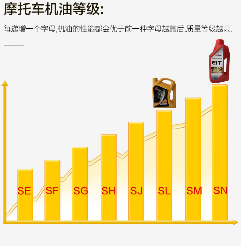 5，MICHI隆鑫摩托車凱越500x恒艦EIT摩瑞無極原廠發動機潤滑油全 隆鑫原廠 EIT機油1瓶 贈送機油漏