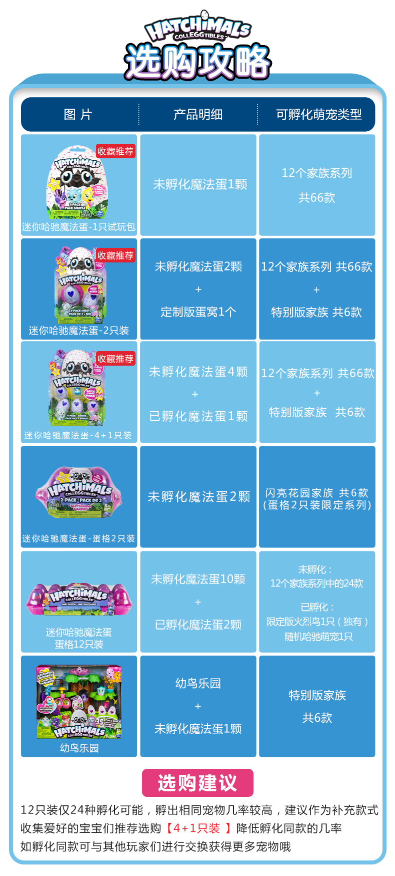 哈驰魔法蛋精灵蛋 hatchimals 迷你mini哈驰魔法蛋宠物可孵化创意宝宝