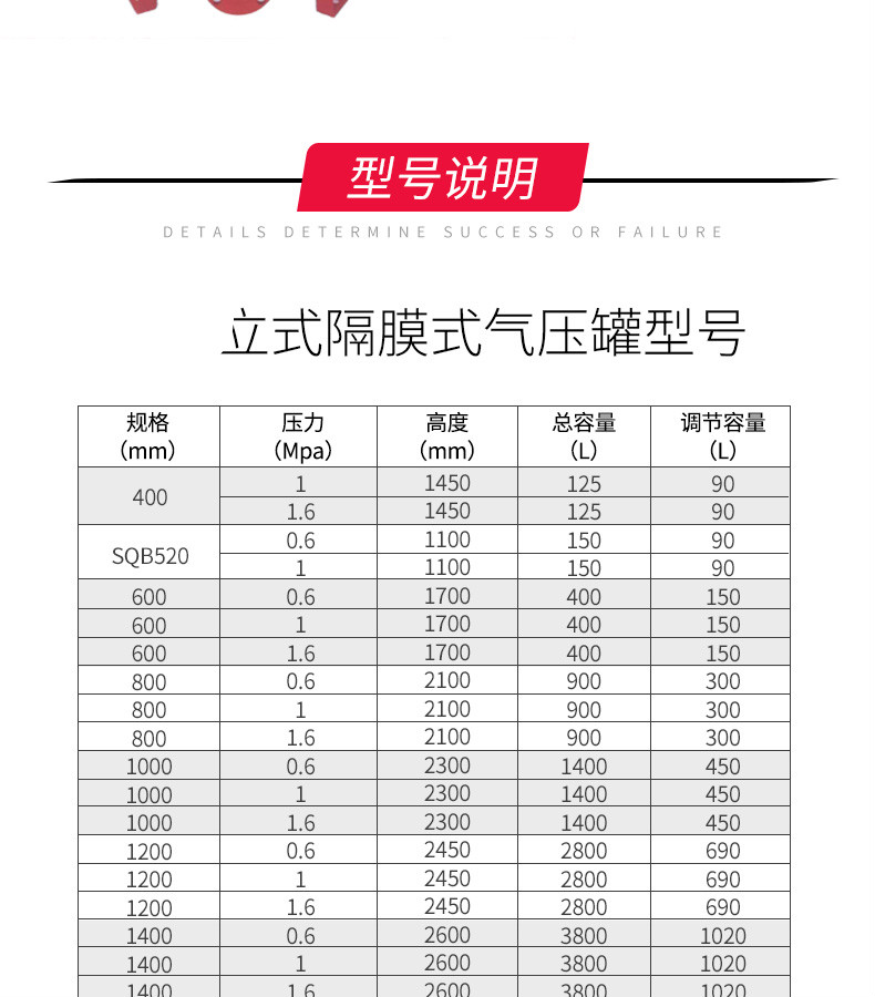 圣以恒压供水稳压隔膜式气压罐含囊压力600/800/1000/1200总 sql1200*