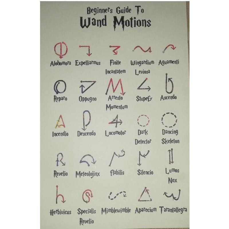 哈利波特周边咒语书魔法字母表九又四分之三站台车票回城车票哈迷周边