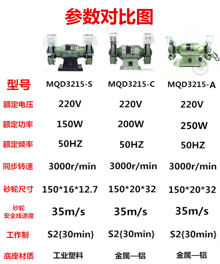 适用于mqd3215-c单相防护台式砂轮机6寸(150mm)/200w/150w/250w mqd