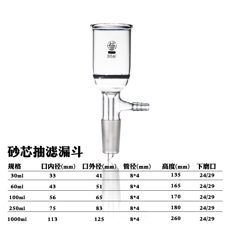 分液漏斗规格图片