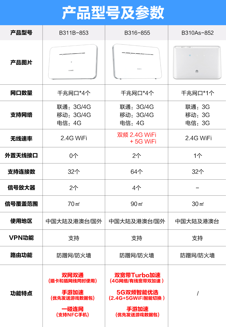 4g无线路由器插卡移动wifi上网卡转有线网通工业级cp包年5g千兆网口b