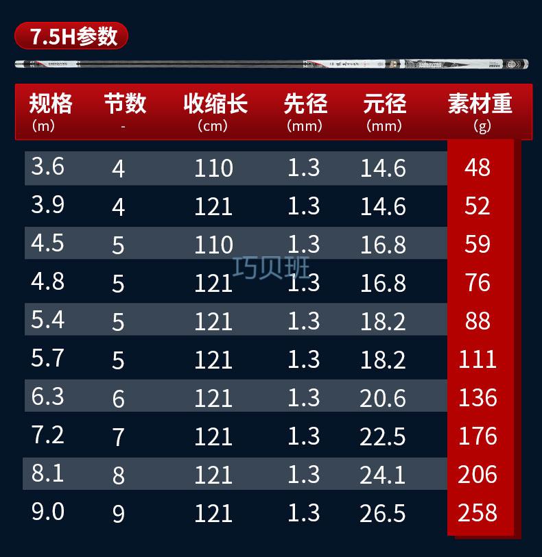 官方旗舰店战旗开沃精工鱼竿手竿超轻超硬28调19调渔具套装台钓竿 5