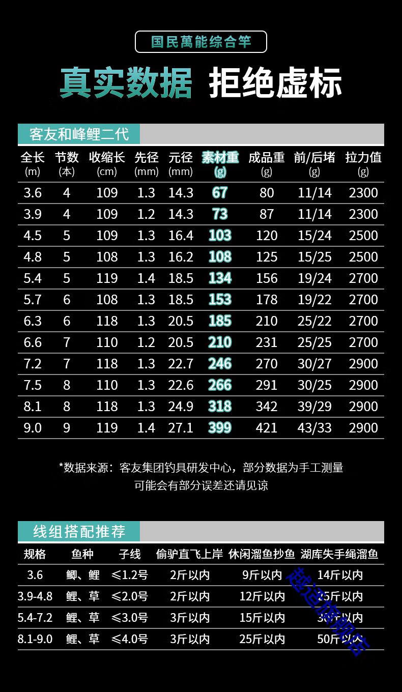 客友擒龙同款湖库二代鱼竿和峰鲤钓19调江河渔具轻量碳素综合黑坑手台