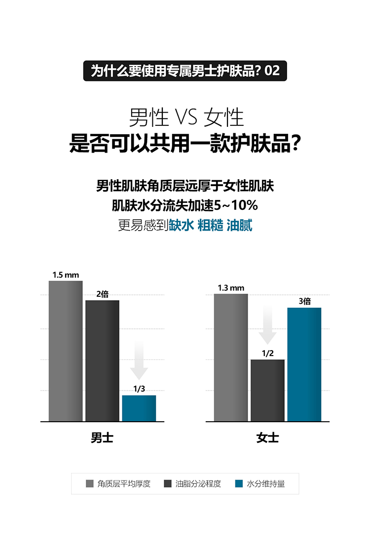 韩国tfit男士护肤品套装水乳三件套盒洗面奶洁面祛痘补水保湿控油tfit