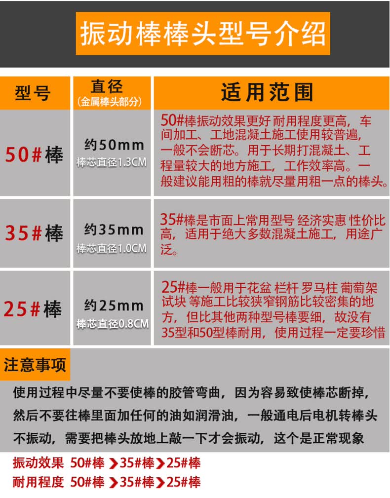 小型手提式混凝土工地混泥土振动器水泥振捣棒单相220v1500w实用级