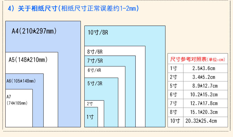 四寸五寸照片对比图片