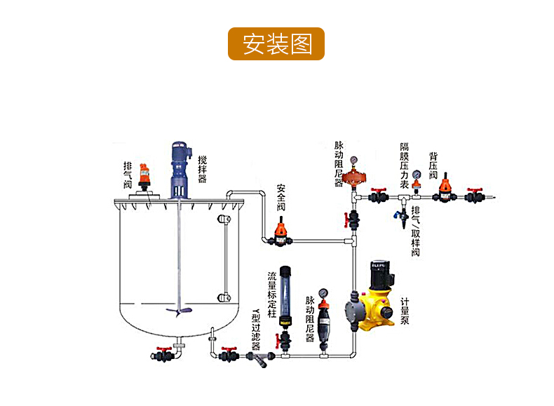 upvc背压阀 阀泄压阀 pvc塑料阀背压阀 单向阀 dn25【图片 价格 品牌