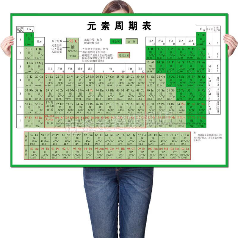 2022新款元素周期表实物挂图元素周期表挂图化学元素周期表图校园文化