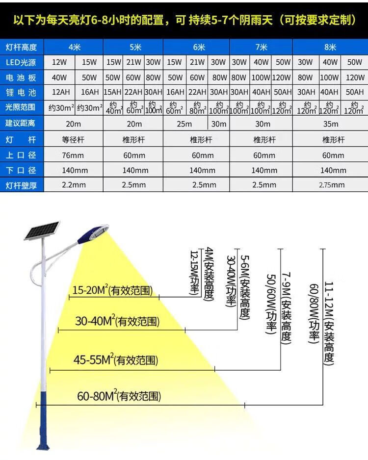 乡村户外双头led高杆灯家用照明 太阳能8米双头60w锥形杆【图片 价格