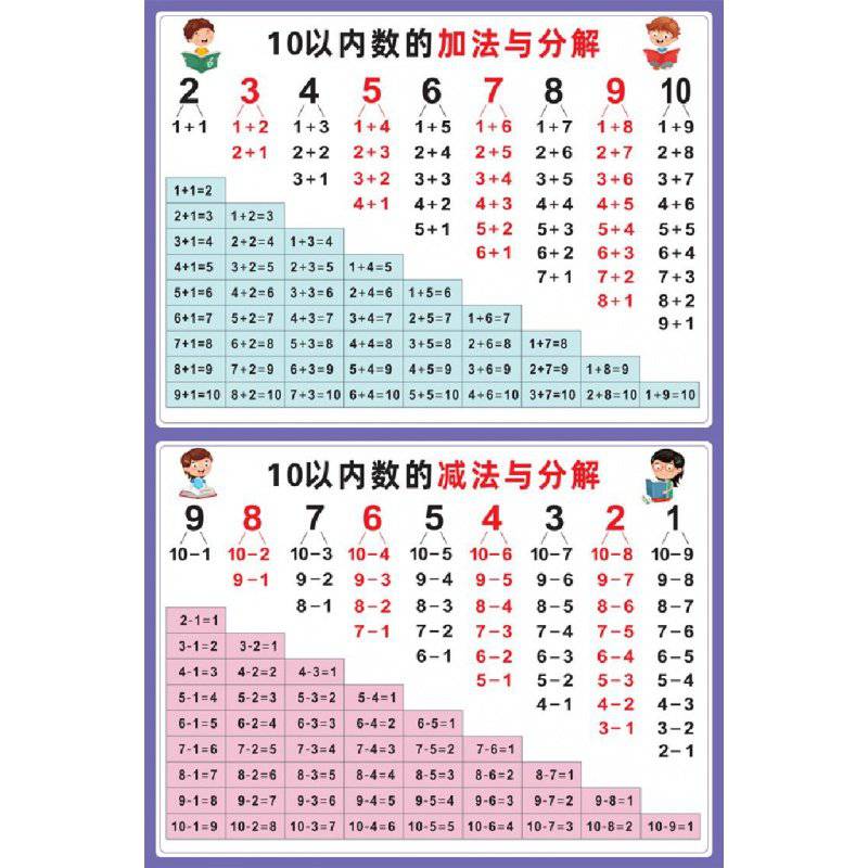 儿童10以内分解与组成卡片教具数字分解尺幼儿园数学分成挂图表 数的