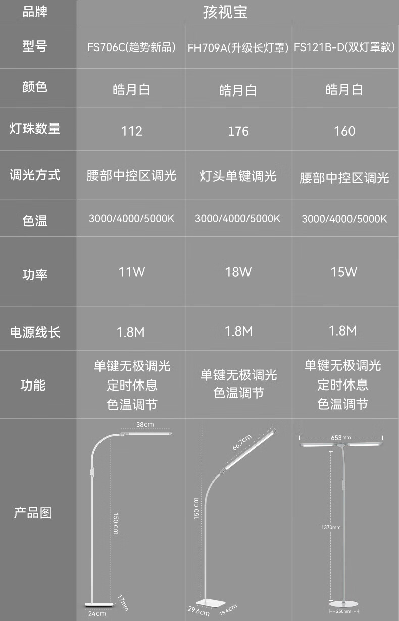 2，孩眡寶全光譜落地護眼燈學習客厛臥室牀頭燈閲讀台燈鋼琴燈專用超輕兒童 重磅性價比全新三档色溫-落地