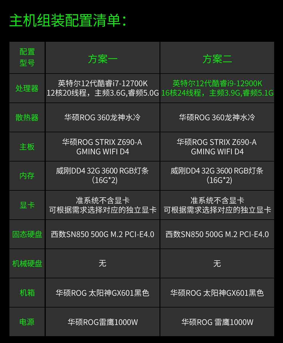 奇景华硕rog全家桶i912900krtx3090设计渲染剪辑建模组装台式电脑主机